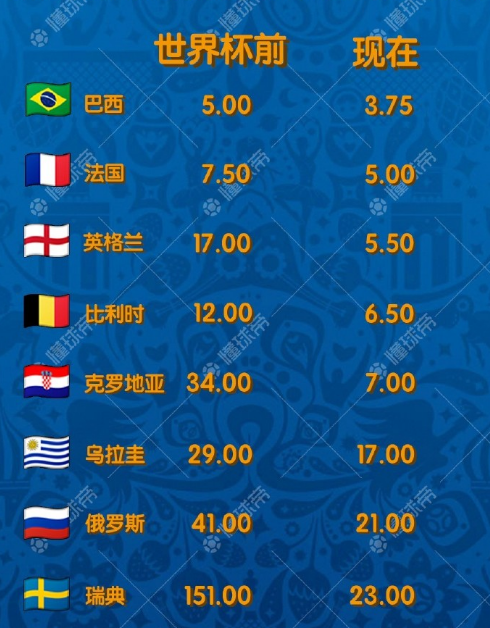 2014世界杯赔率 2014世界杯亚洲区预选赛央视网