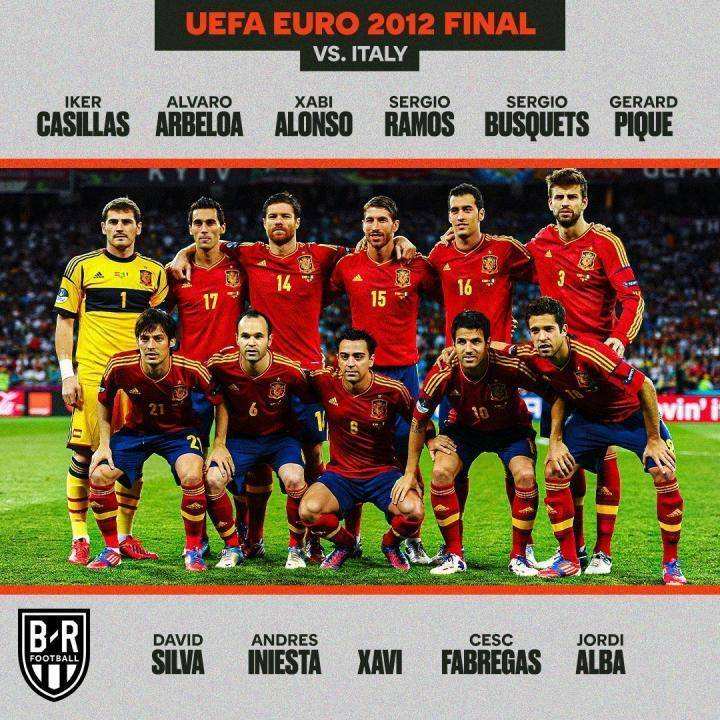 2012欧洲杯西班牙阵容 西班牙2012年欧洲杯阵容