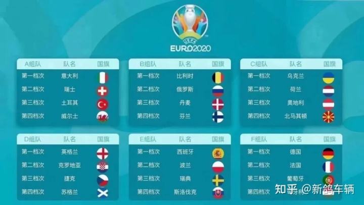 欧洲杯赛程2021赛程表 欧洲杯赛程2021赛程表积分